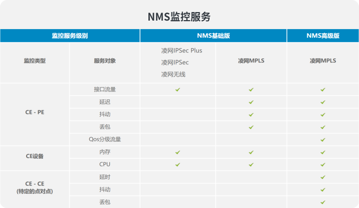 IT运维、网络运维服务