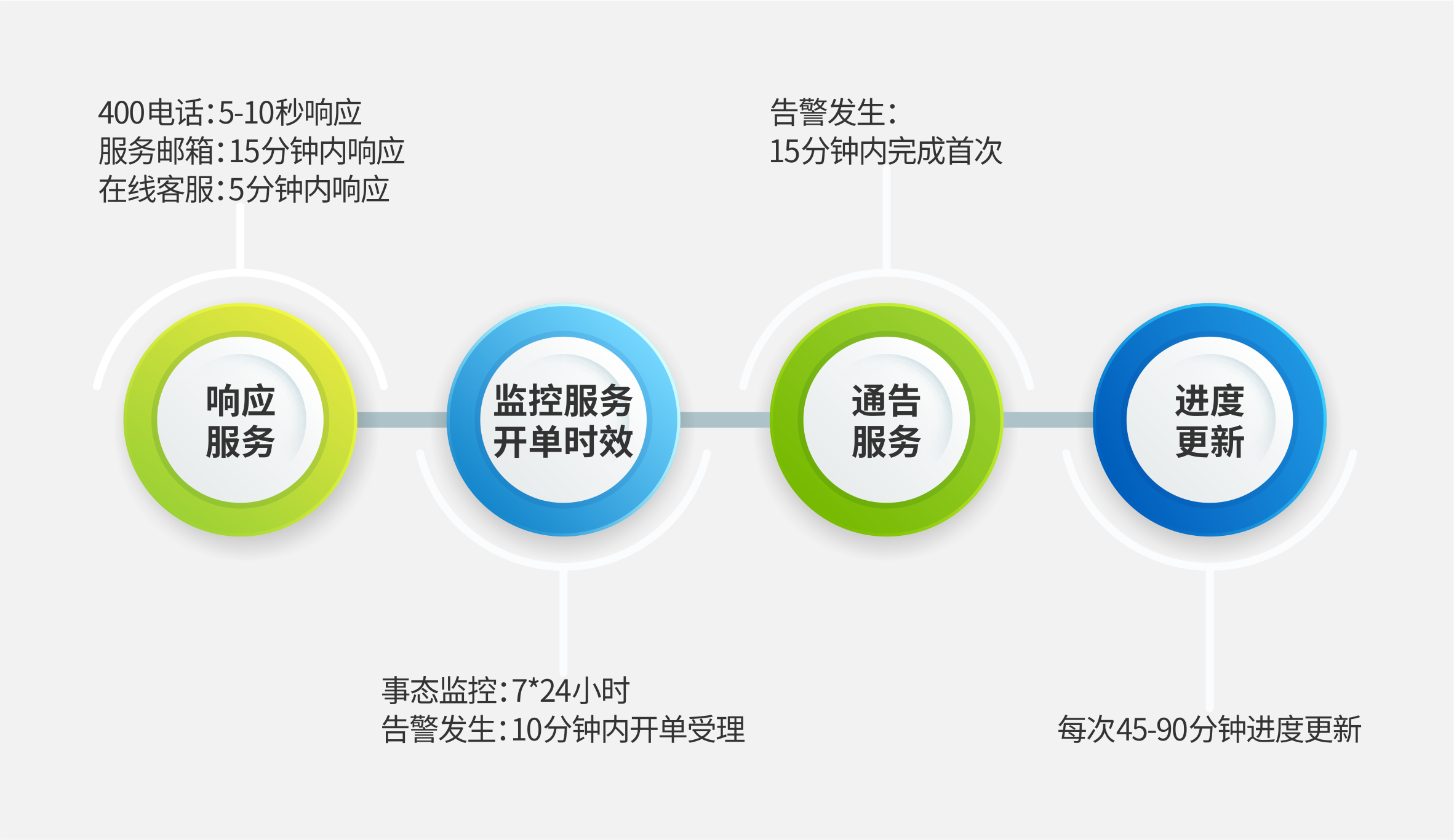 IT运维、网络运维服务